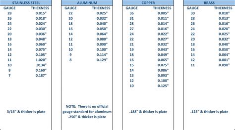 22 gauge automotive sheet metal sizes standard|22 gauge thickness in inches.